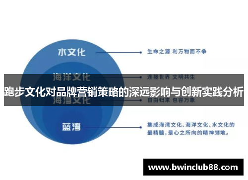 跑步文化对品牌营销策略的深远影响与创新实践分析