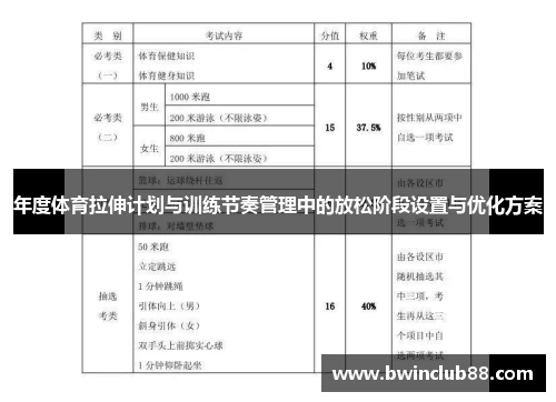 年度体育拉伸计划与训练节奏管理中的放松阶段设置与优化方案