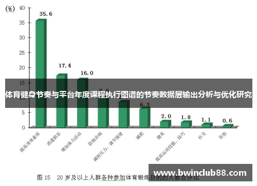 体育健身节奏与平台年度课程执行图谱的节奏数据层输出分析与优化研究