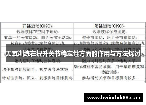 无氧训练在提升关节稳定性方面的作用与方法探讨