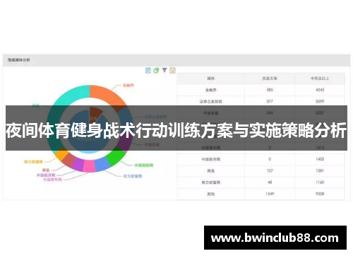 夜间体育健身战术行动训练方案与实施策略分析