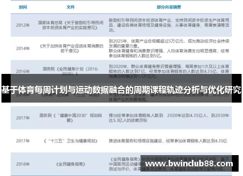 基于体育每周计划与运动数据融合的周期课程轨迹分析与优化研究