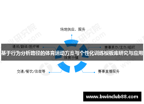 基于行为分析路径的体育运动方案与个性化训练模板库研究与应用